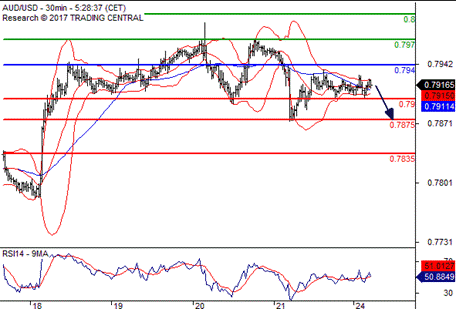 说明: C:\Users\flynn.sun\Desktop\AUDUSD.png