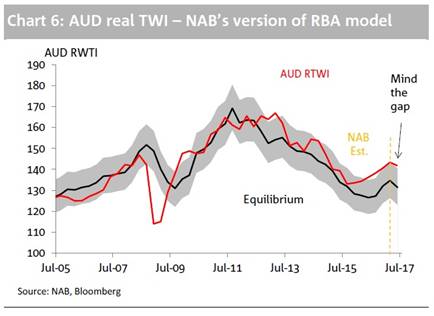 说明: https://edge.alluremedia.com.au/uploads/businessinsider/2017/07/real-aud-twi.jpg