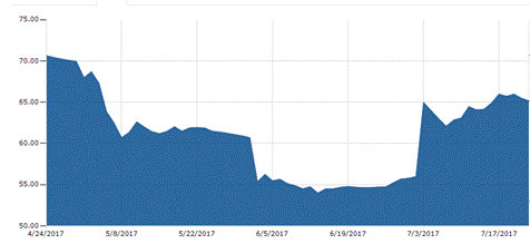 说明: C:\Users\flynn.sun\Desktop\iron ore.png