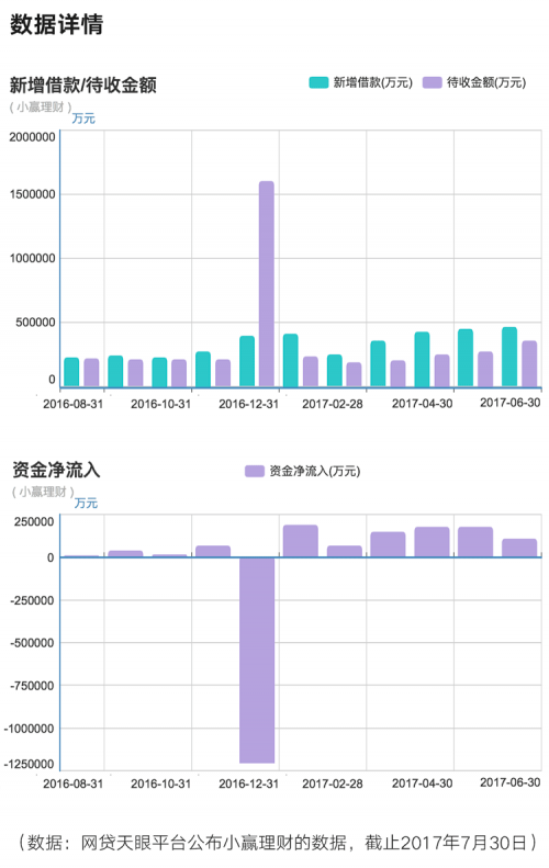 大家注意，最近交易量暴涨的平台都极其危险