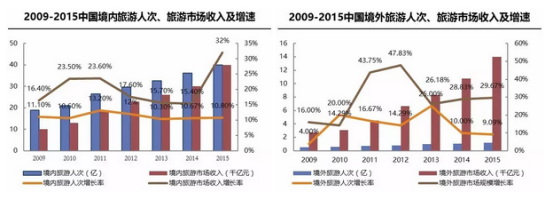 海银财富：中国在线短租规模将达125.2亿元，头部企业开始主导市场