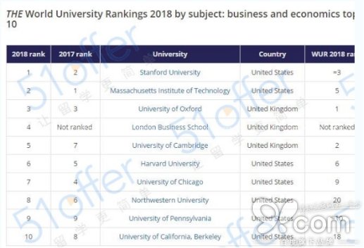 侨外海外教育：商科课程不一定开在商学院，美国东北大学的商科更具竞争力!