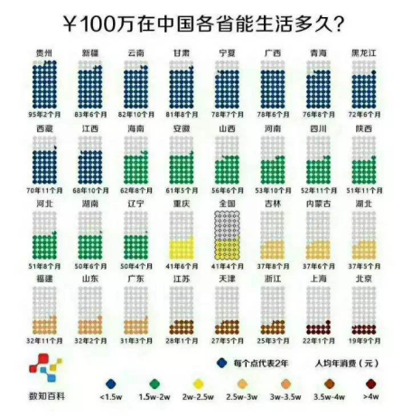 宜泉资本：100万不算多，好好理财才是硬道理