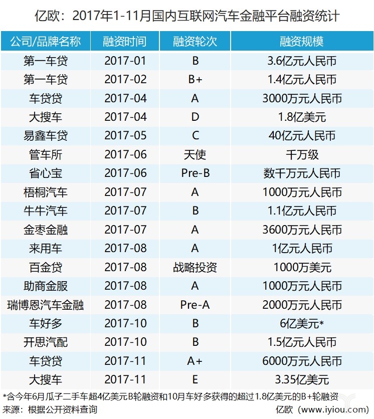 从易鑫上市、微贷网疲软，看汽车金融发展的思路和出路