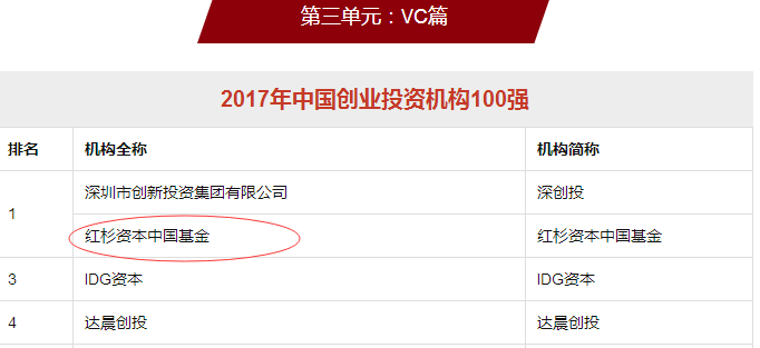 金斧子股东、合作伙伴问鼎清科2017中国股权投资年度奖项	