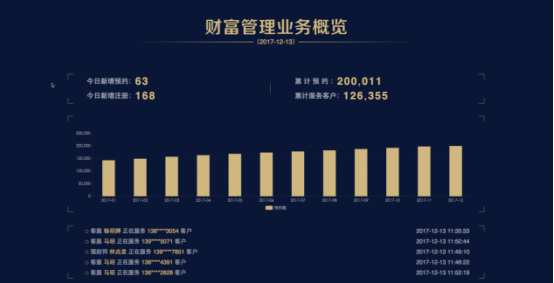 金斧子注册私募用户突破20万大关!