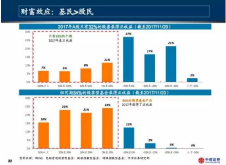 实测9家国内智能投顾，哪家最靠谱？