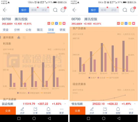 富途证券：2018港股延续牛市？投资者试水先做好几手准备