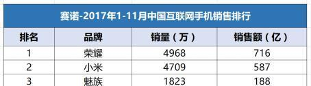 探索零售新模式 荣耀手机潮玩店或许正走在更有效的道路上