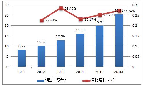 洗碗机什么品牌好？ 看看排名和销量就知道