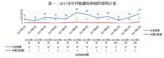 [佰川控股]2017全年并购重组审核结果、重大政策解读