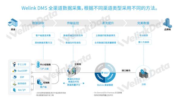 文沥连载二十之新一代B2B营销网络：品牌商视域下的渠道数据分析