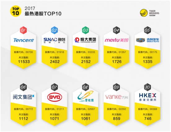 老虎证券：四大变革在即 香港交易所能否坐享龙头溢价