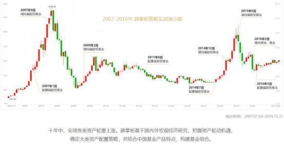 《基金简史20年，揭秘基民不赚钱真相》