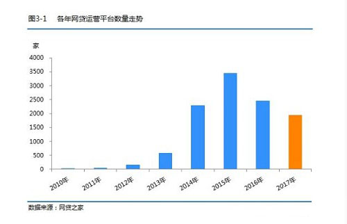 中国网贷：一场反人性之弱的战争