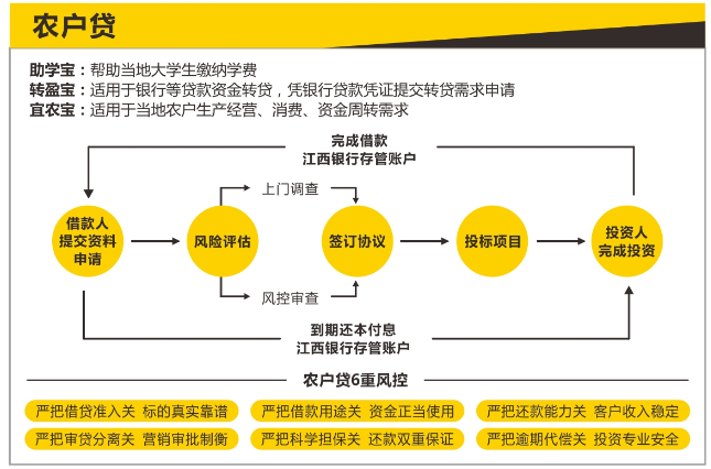 深挖小九金服农户贷业务