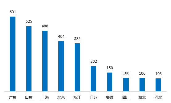 1月浙江网贷报告：成交额回落，与全国步调基本一致3