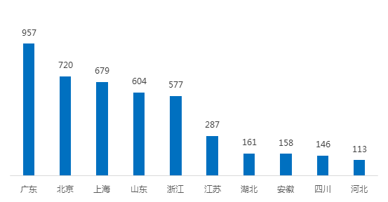 网贷天眼1月浙江网贷报告：成交额回落，与全国步调基本一致