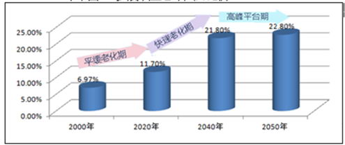 老新时代即将到来？！日医教你日式专业老年护理