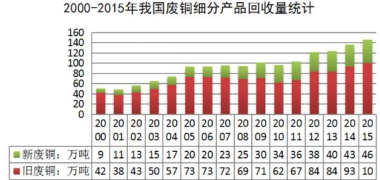 诺信再生铜项目抢占投资洼地 利好诺信收益