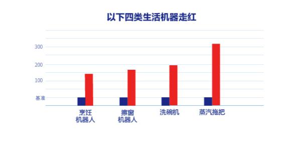 三四线城市迎来消费升级 老板电器渠道下沉前景可期