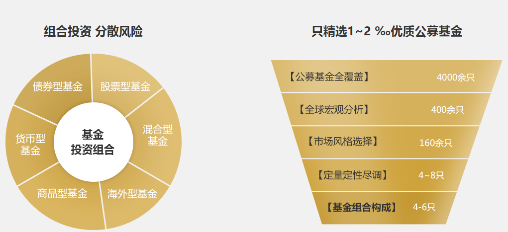 政府工作报告落实人民迈向富裕 薛掌柜为投资者追求稳健收益