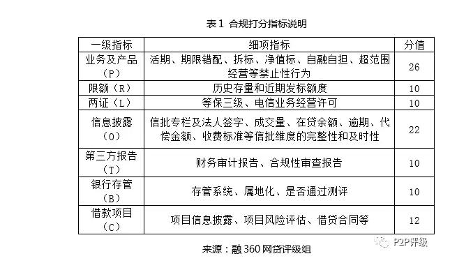 深圳网贷平台合规进度榜单，智佳金服荣登百强