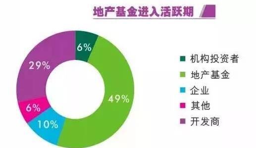 受需求外溢影响 资本加速收购沪新兴商务区写字楼