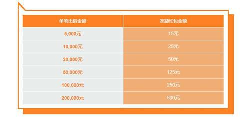 举报间谍可拿奖金 大麦理财教你鉴别靠谱平台