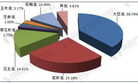 中国菜油第一股 道道全打造养.生食用油国民品牌