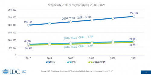 金融开放不可怕 决胜终在数字化