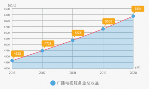 李启运William：“星际链(Star Coin)如何解决电视广告行业痛点？”