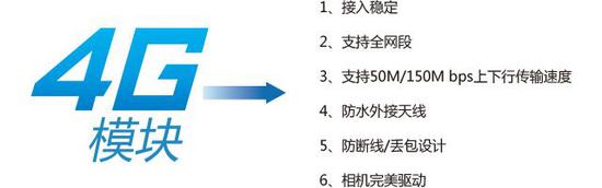 R Pro相机4G模块特色