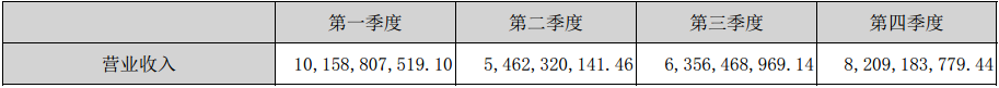 2017营收突破300亿，利润逼近100亿，五粮液“二次创业”加速起步！