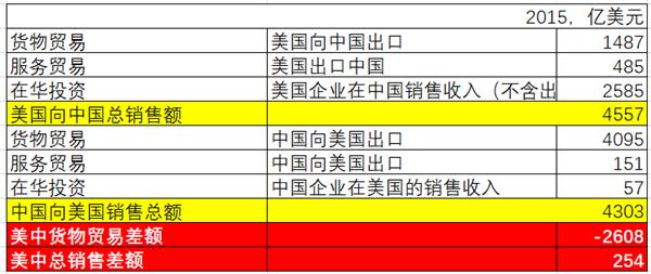 挖财郭华山: 中美贸易摩擦突显产业升级的必要性