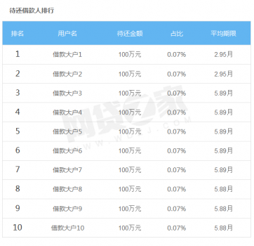 人众金服：解读网贷百强平台合规现状，4成平台合规性较高