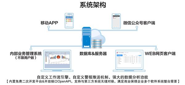 走向专业化！思普达推出建筑工程专用保理系统软件