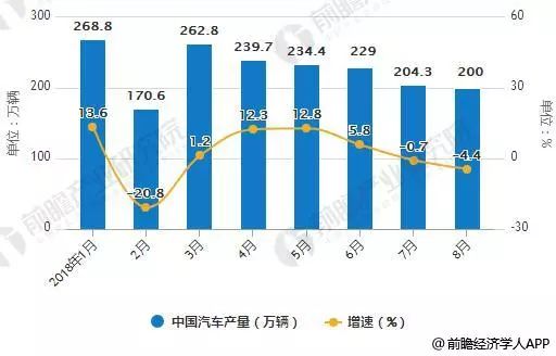 汽车金融万亿市场规模释放各路资本纷纷涌入租赁市场 汽车产业链金融 中国汽车金融网 车险 汽车产业链金融 汽车融资租赁